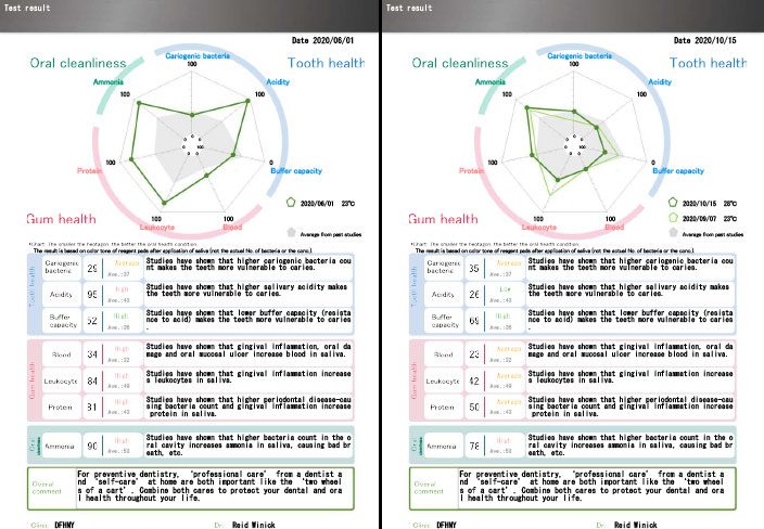 get an early diagnosis of periodontal disease